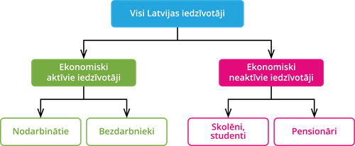 15_Latvijas iedzīvotāji.png