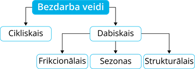 YCUZD_260213_7979_Bezdarba_veidi.png
