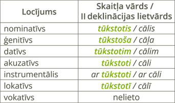 YCUZD_241030_6751_tabula_tūkstotis_locīšana.png