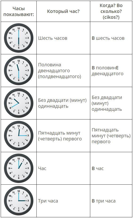 Обозначение времени — teorija. Krievu valoda (Skola2030), 9. klase.
