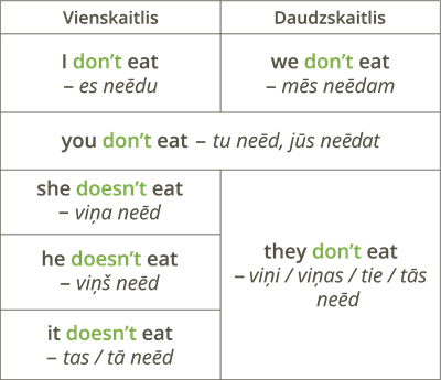 YCUZD_250410_7209__vienkāršā tagadne noliegums.png