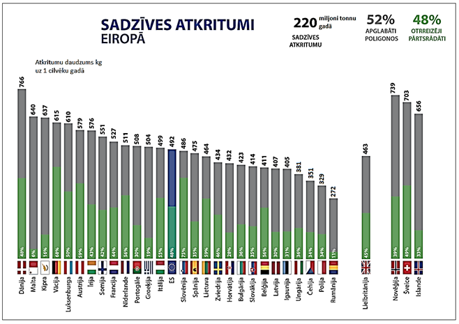 atkrEiropa=precizetadiagr.png