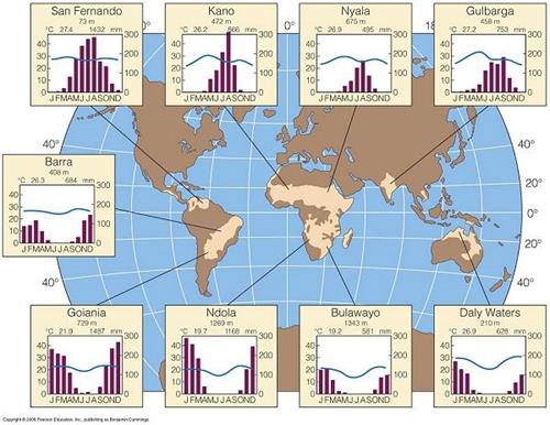 Distribution-of-Savanna-Climate-wet-dry-climate-d1d964d392901c47697cb1ed503321f2.jpg