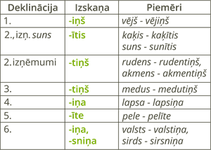 YCUZD_240314_6101_tabula_deklinācijas.png