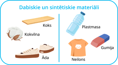 YCUZD_250310_7168_dabiskie un sintētiskie materiāli.png