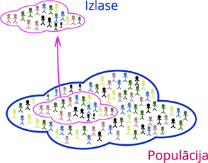 Populācija, izlase (1)2.png