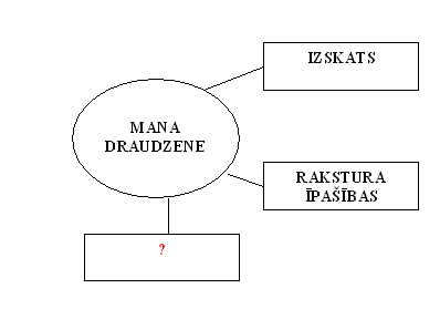draudzene.PNG
