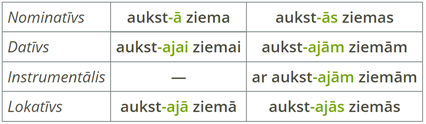 Īpašības vārda locīšana1.png