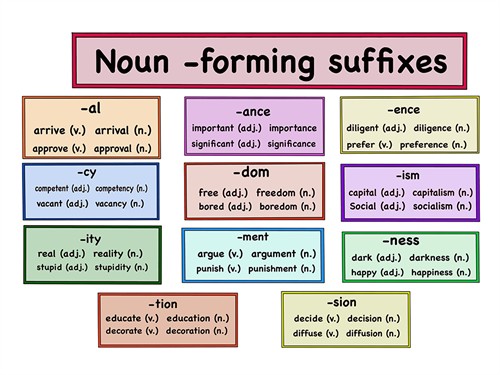 shutterstock_2644307073_noun forming suffixes_lietvārdu veidojoši sufiksi.jpg