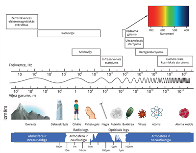 YCUZD_251031_gaismas viļņi_1.png