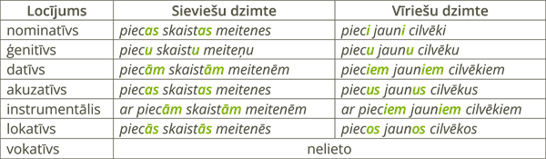 YCUZD_241022_6712_tabula_pamata locīšana.png