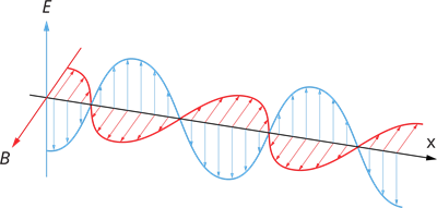 YCUZD_251031_elektromagnētiskie viļņi_40.png