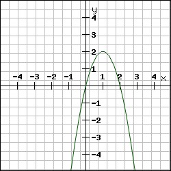 parabola zari uz leju.jpg