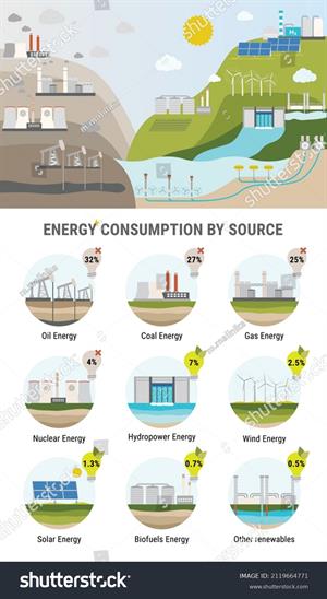 stock-vector-ecological-concept-and-infographic-of-energy-generation-by-source-nonrenewable-energy-like-oil-2119664771.jpg