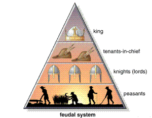 feudalism.gif
