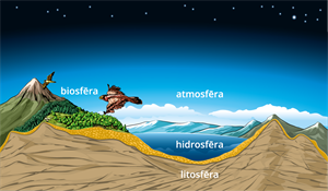 Zemes sistēmu veidošanās — teorija. Ģeogrāfija (Skola2030), 7. klase.