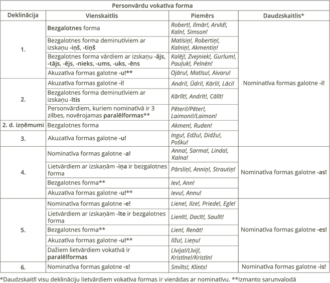 YCUZD_250908_7594_personv_vokat_forma_labots.png