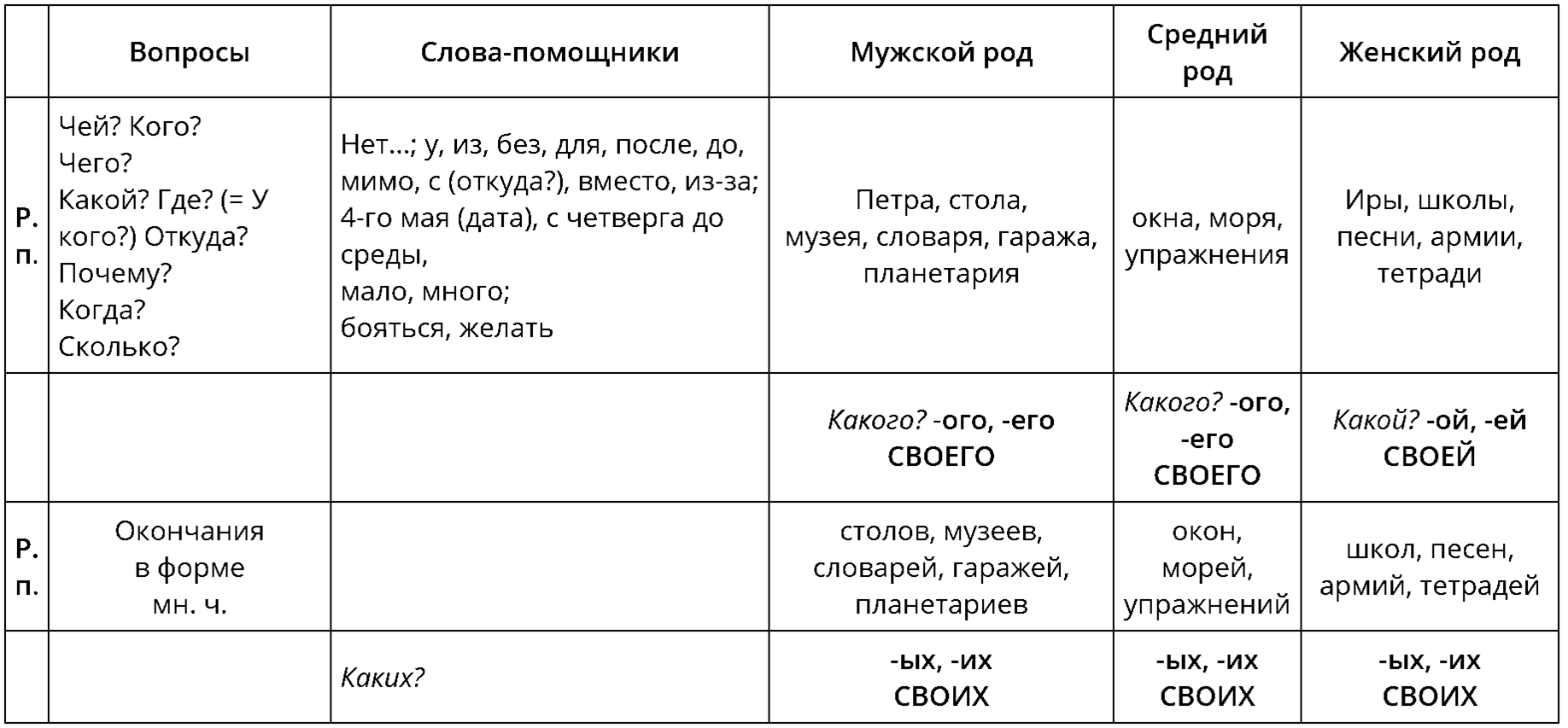 есть ли у слова манга множественное число фото 103