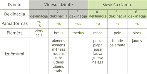 YCUZD_250915_7612_tabula_lietvārdi_2.png