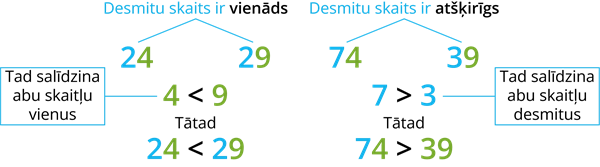 YCUZD_240709_6410_Skaitļiu_taisnes_11 (1).png