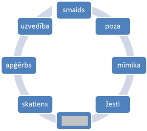 shema_neverbalie_lidzekli_5_var.png