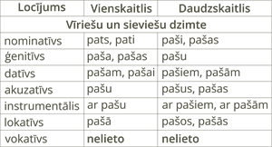 YCUZD_250822_7542_loc_pats_paši.png