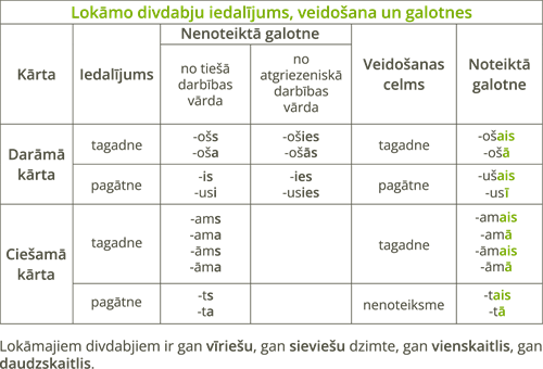 YCUZD_240730_6491_tabula_lokāmie divdabji.png