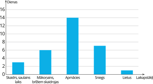 YCUZD_250107_6975_diagramma_6.png