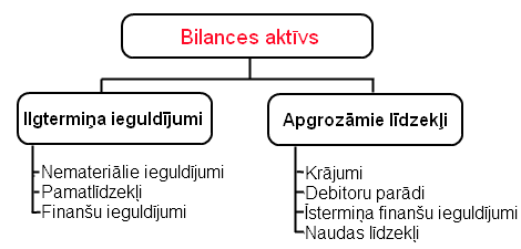 bilances_aktivs.png
