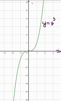 y=x^3.png