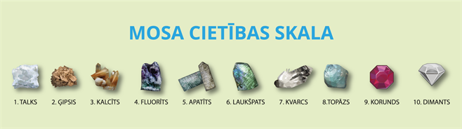 YCUZD_230920_mosa cietības skala.png